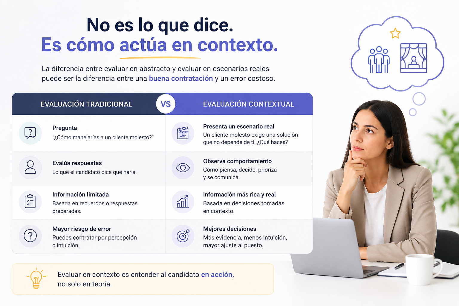 Escenarios de atención al cliente para evaluar candidatos en acción